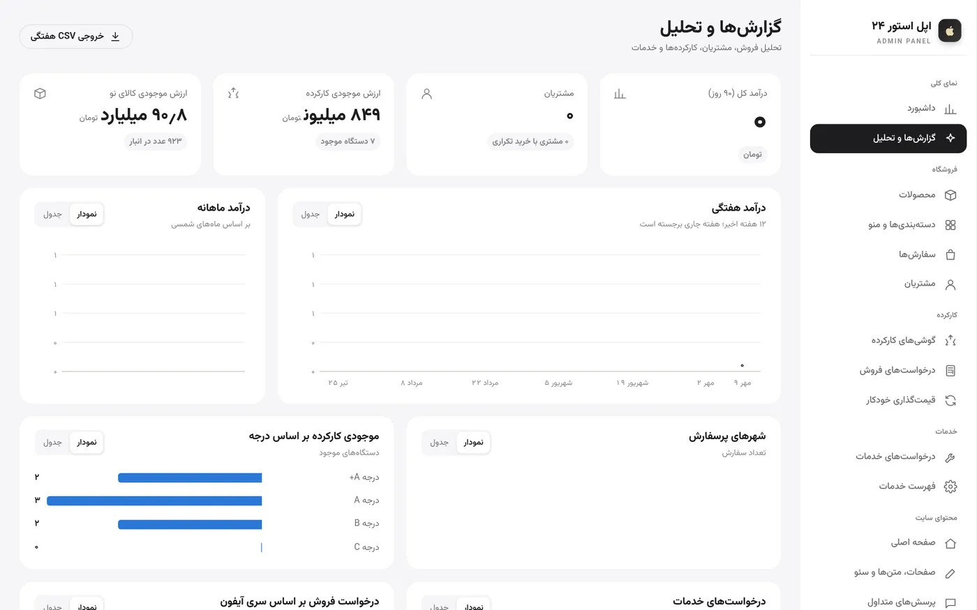 التقارير وتحليل الإيرادات والمخزون