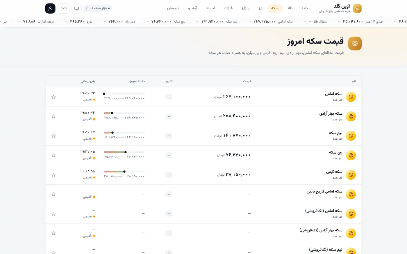 أسعار مسكوكات الإمامي وبهار والنصف والربع والغرام