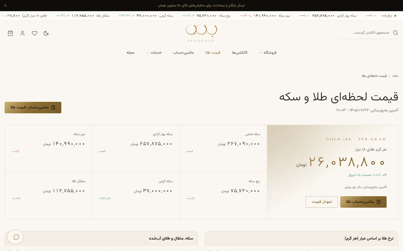 أسعار الذهب والمسكوكات لحظياً