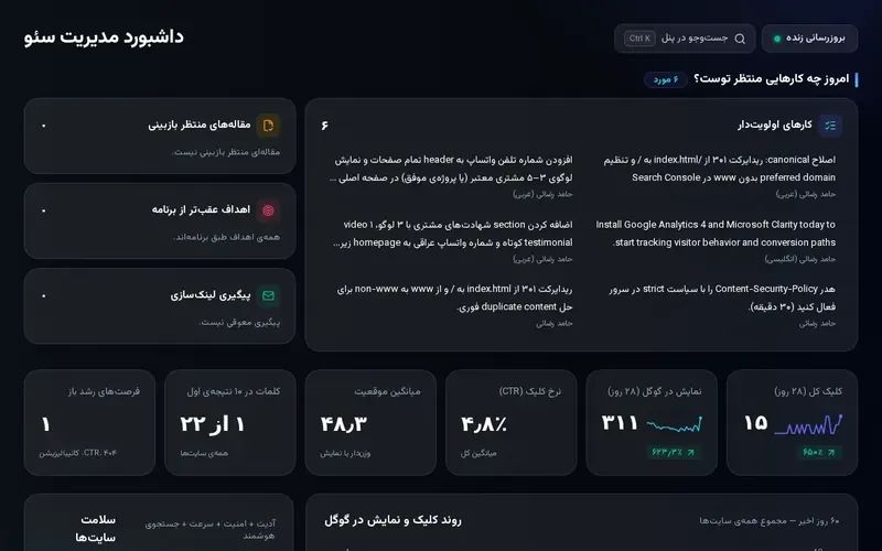 مشروع منصة إدارة السيو لعدة مواقع