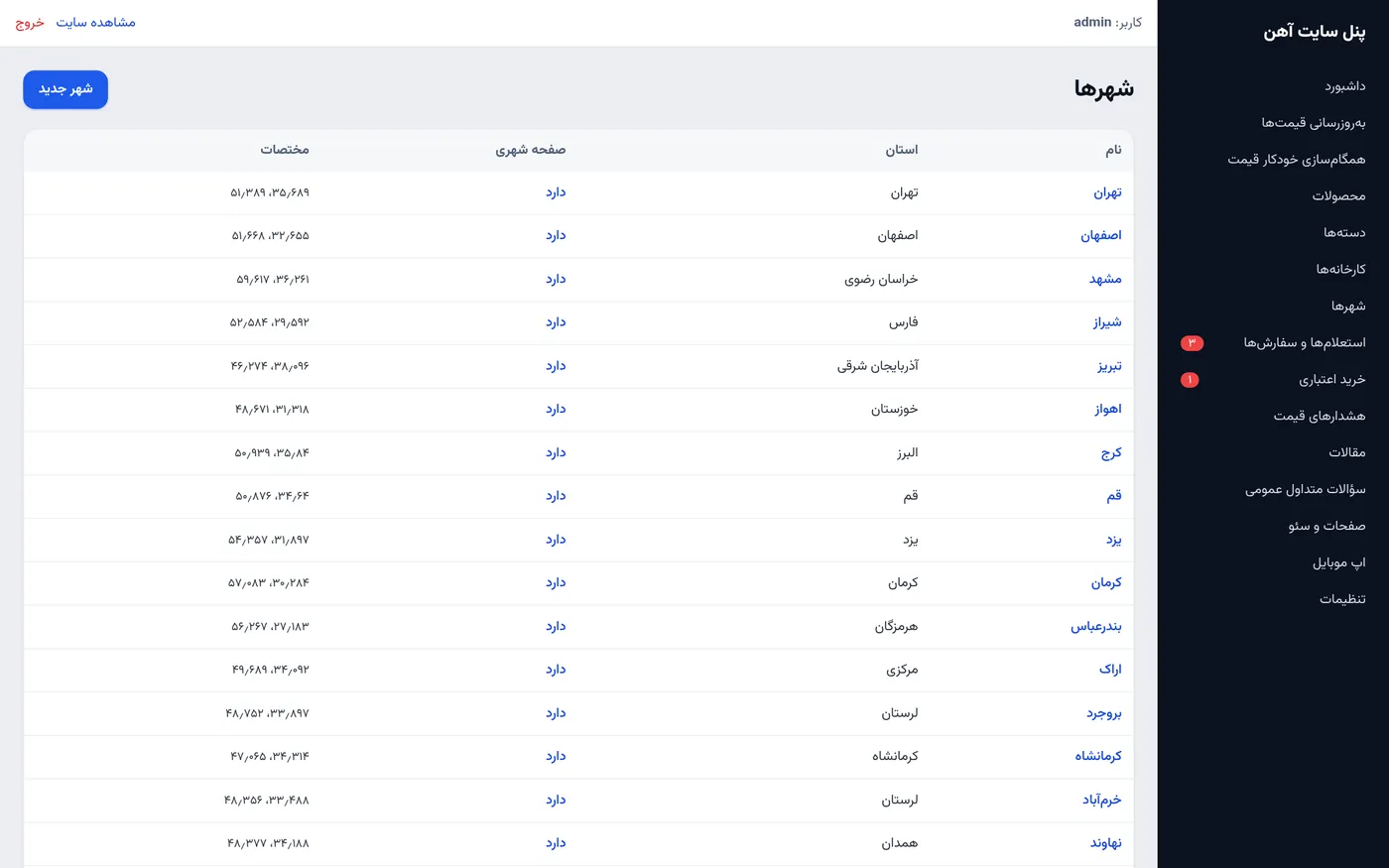المدن مع صفحات أسعار مخصصة
