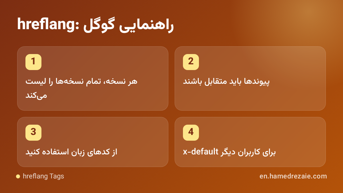 hreflang Tags hreflang: راهنمایی گوگل: هر نسخه، تمام نسخهها را لیست میکند، پیوندها باید متقابل باشند، از کدهای زبان استفاده کنید، x-default برای کاربران