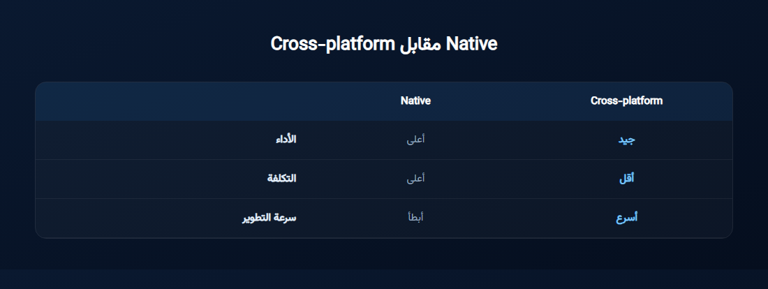 mobile-app-development-iraq