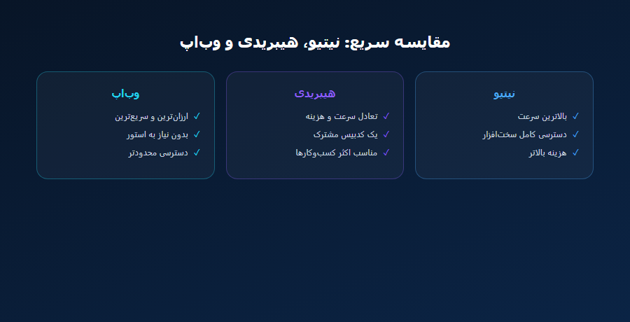 مقایسه سریع اپلیکیشن نیتیو، هیبریدی و وب‌اپ
