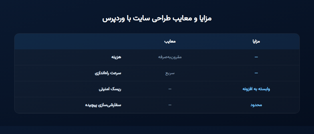 wpcompare