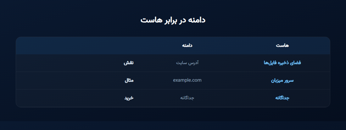 hostdomaincompare
