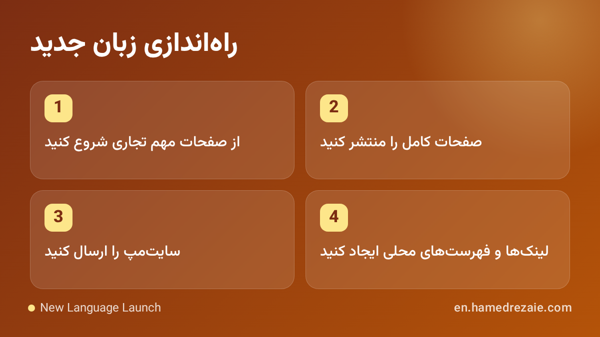 New Language Launch راهاندازی زبان جدید: از صفحات مهم تجاری شروع کنید، صفحات کامل را منتشر کنید، سایتمپ را ارسال کنید، لینکها و فهرستهای محلی ایجاد کنید